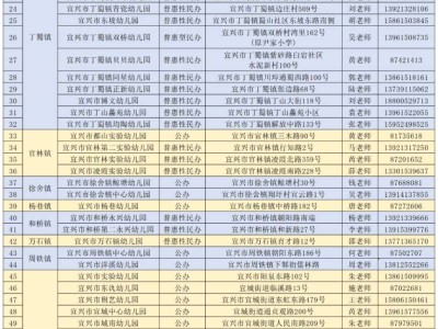 宜兴市2025年秋学期拟开设托班幼儿园名单