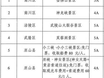 2025川渝景区门票互免活动详情（附名单）