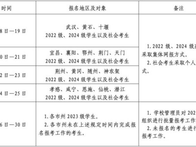 2025黄石高中学业水平合格考报名条件+时间+入口+咨询电话