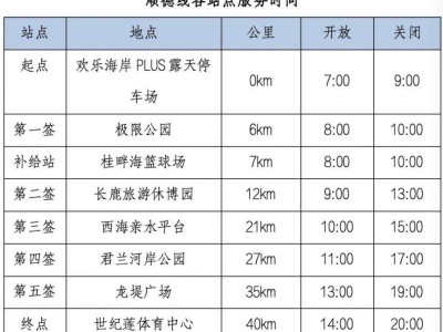 2025佛山50公里徒步顺德线站点服务时间一览