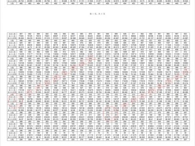2024年贵州省高考普通类一分一段表（物理组合+历史组合）