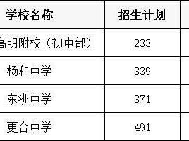 高明区2025年公办中小学校普通批次政策生志愿填报安排