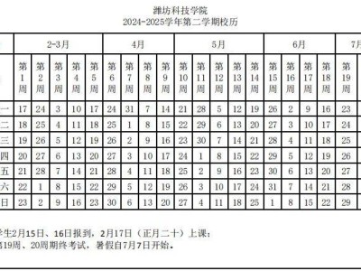 2025潍坊科技学院暑假时间