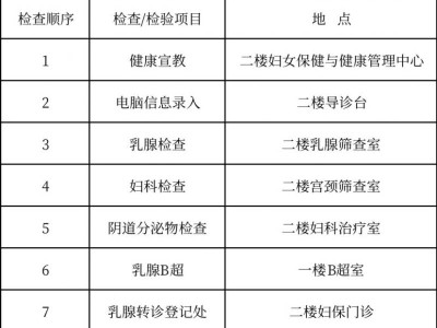 2025崇川区天生港镇社区卫生服务中心两癌筛查时间+地址+流程