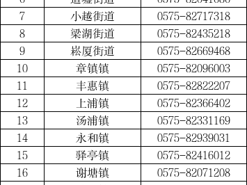 2025年绍兴上虞区以旧换新居家适老化改造第三批申购码发放时间