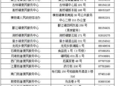 2025年海曙区积分入学申请最新消息