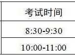 天津市津南区2026年1月高中同等学力考试什么时候审核？