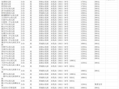 2025年泉州永春幼儿园收费标准