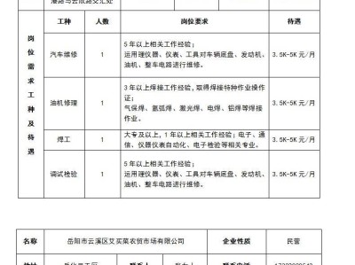 2025岳阳云溪区春风行动招聘会(时间+地点)