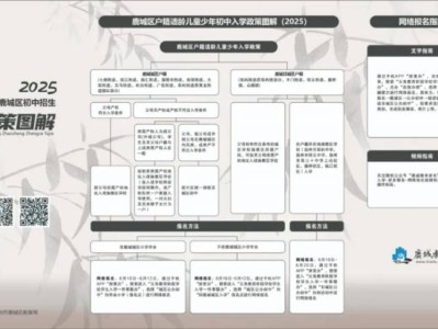 2025温州鹿城区公办初中招生安排（材料+报名点+流程）