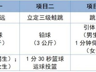 2025杭州余杭临平体育中考安排