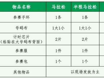 2025十堰马拉松领物时间+地点+流程