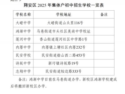 翔安区2025年集体户初中招生学校一览表