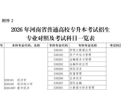 2025河南专升本专业对照及考试课程表