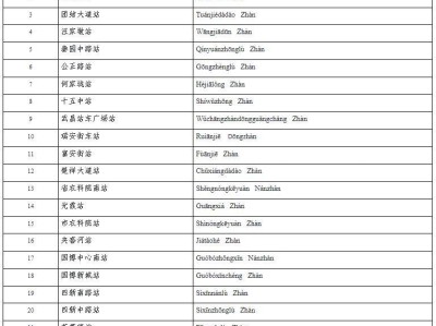 武汉地铁12号线最新消息（建设进展+开通时间）