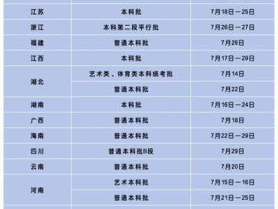 2025东莞城市学院招生录取时间表+结果查询