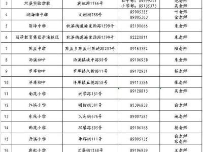 2025金华开发区中小学学校招生咨询电话（小学+初中）