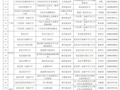 2025开封高考考点临时身份办理点情况表