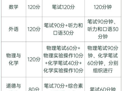 2025潍坊中考等级划分标准