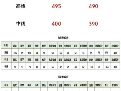 成都市零诊考试划线及一分一段表2025