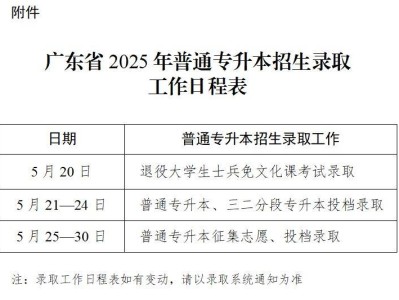 2025广东专升本录取时间安排