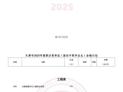 天津市2025年高职分类考试面向中职毕业生余缺计划