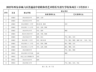 2025年西安市城六区中考普高特长生招生学校及项目