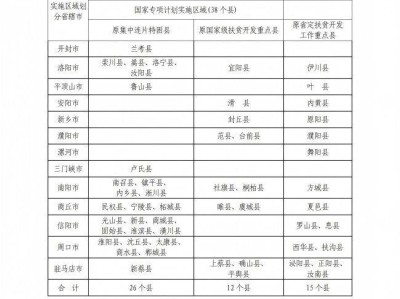 2025年河南重点高校招生专项计划报名资格审核工作启动