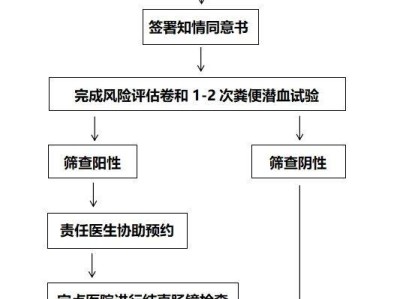 2025温州文成县免费结直肠癌筛查安排(对象+时间)