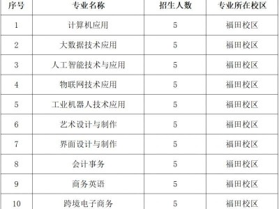 2025年深圳市第一职业技术学校自主招生章程（招生计划+招生对象+考试安排）