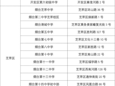 2025烟台中考考点安排