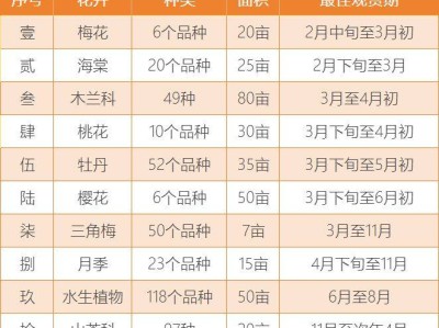 2025宜昌三峡植物园赏花攻略(时间+地址+交通)