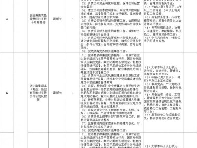 2025海南农垦自然资源开发集团有限公司招聘（时间+岗位）
