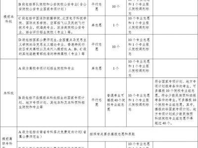 2025年云南高考志愿如何设置