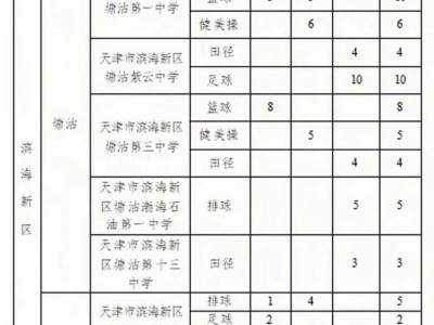 天津市滨海新区高庄学校2025普通高中学校特长生招生通知