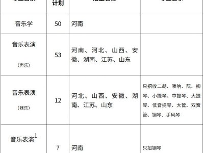 河南大学2025年艺术类本科专业招生简章