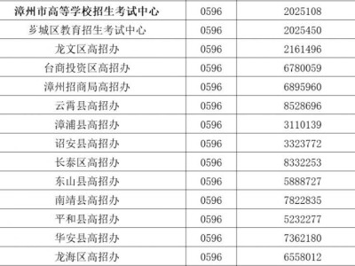 2026漳州高考报名咨询电话