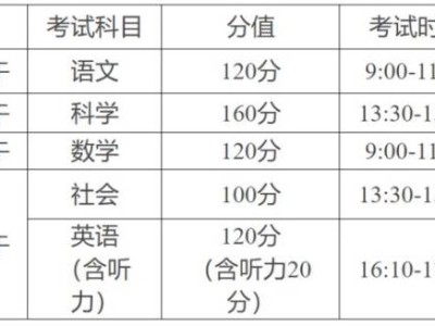 2025年温州洞头区中考报名安排(条件+规定)