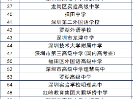 深圳公办高中名单2025年版