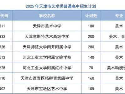 2025天津市艺体类高中阶段招生文化考试怎么考?