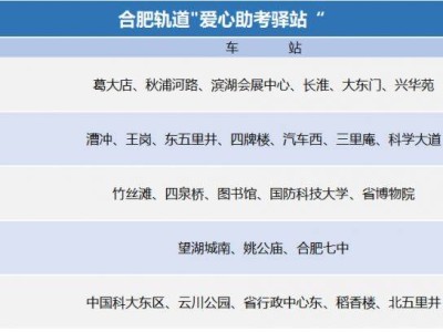 2025合肥地铁高考爱心助考驿站在哪里（附免费内容）