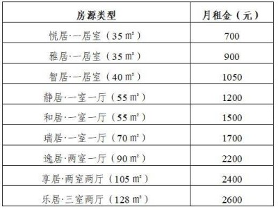 2025南通创新区紫琅人才公寓申请指南