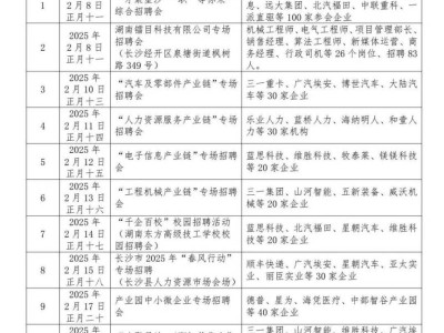 长沙经开区2025年新春招聘月活动安排(时间+岗位)