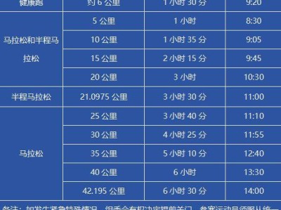 十堰马拉松竞赛办法2025(检录安排+关门时间+补给站)