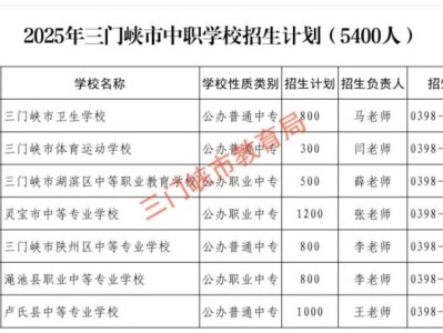 2025年三门峡市中职学校招生计划