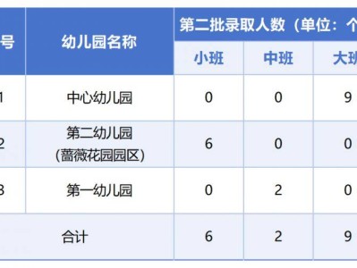 2025东莞凤岗镇公办幼儿园第二批录取名单及电脑派位安排