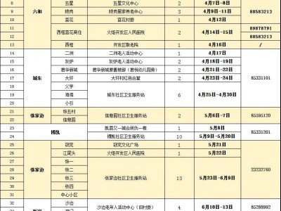 2025中山火炬开发区老年人免费体检指南(时间+地点)