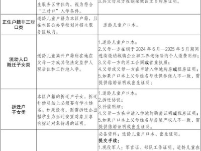 2025重庆铜梁幼升小报名需要什么材料？