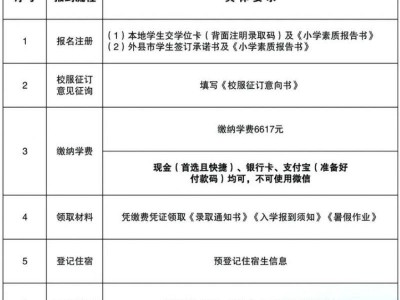 扬州苏东坡中学  (扬州大学附属中学东部分校)2025年新生报名须知