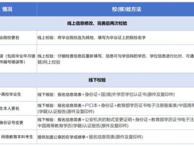 2026考研长安大学关于部分考生线下集中提交材料与审核的通知（时间+地点）